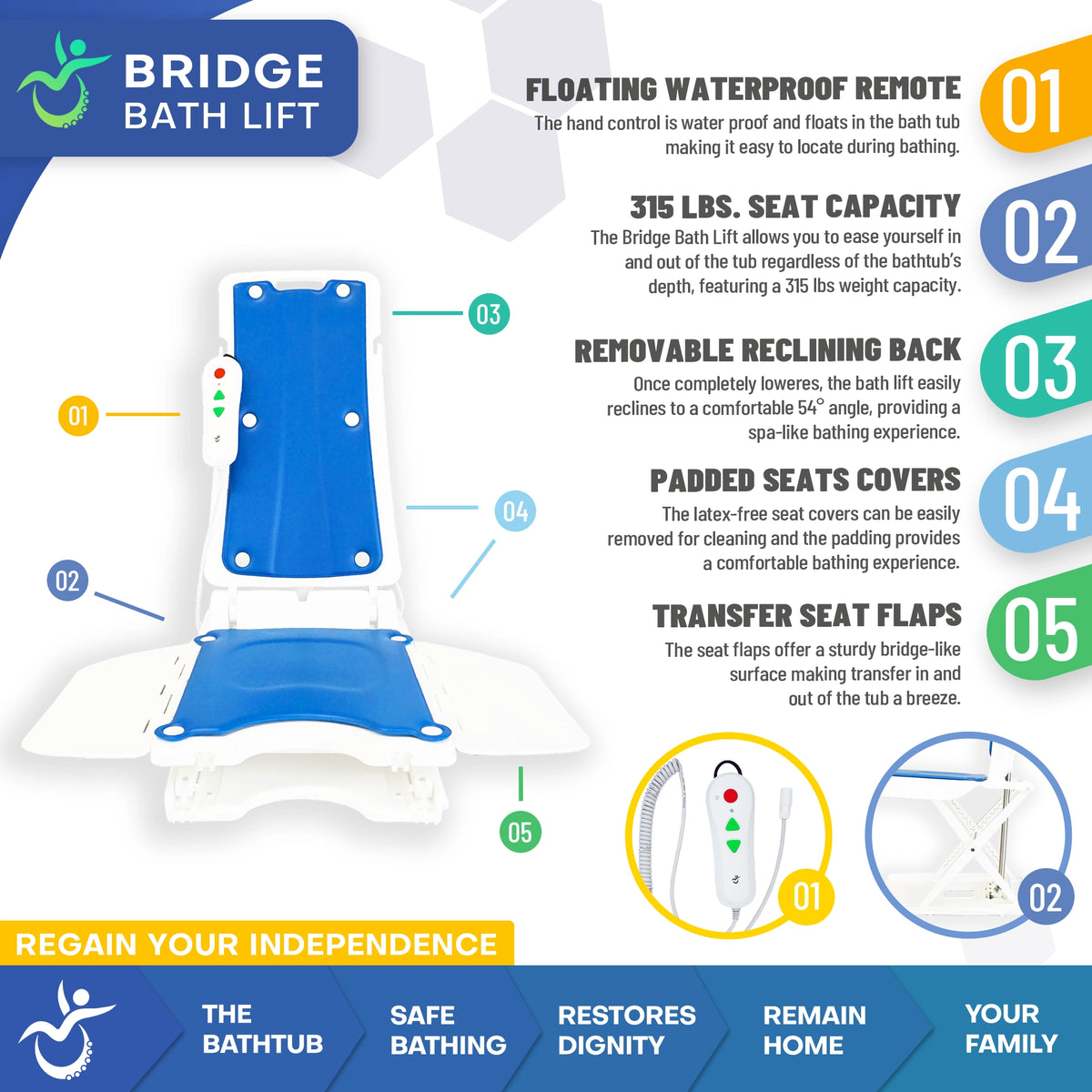 Bridge Bath Lift Electric Reclining Bathtub Lift for Safe Transfers, Bathing, and Fall Recovery Lift