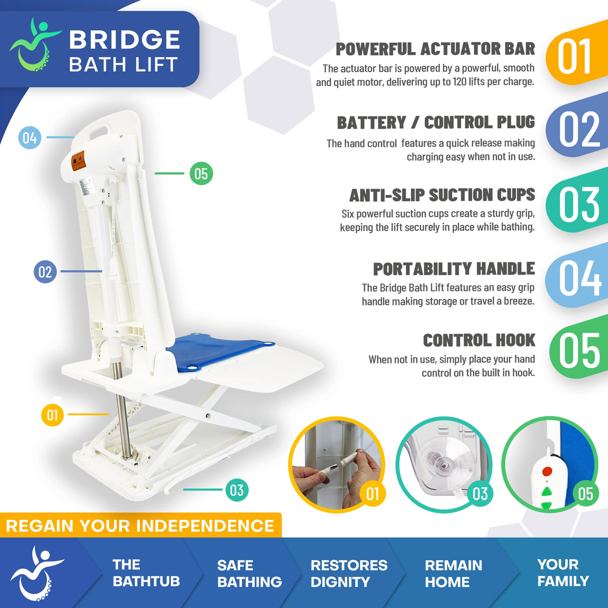 Bridge Bath Lift Electric Reclining Bathtub Lift for Safe Transfers, Bathing, and Fall Recovery Lift