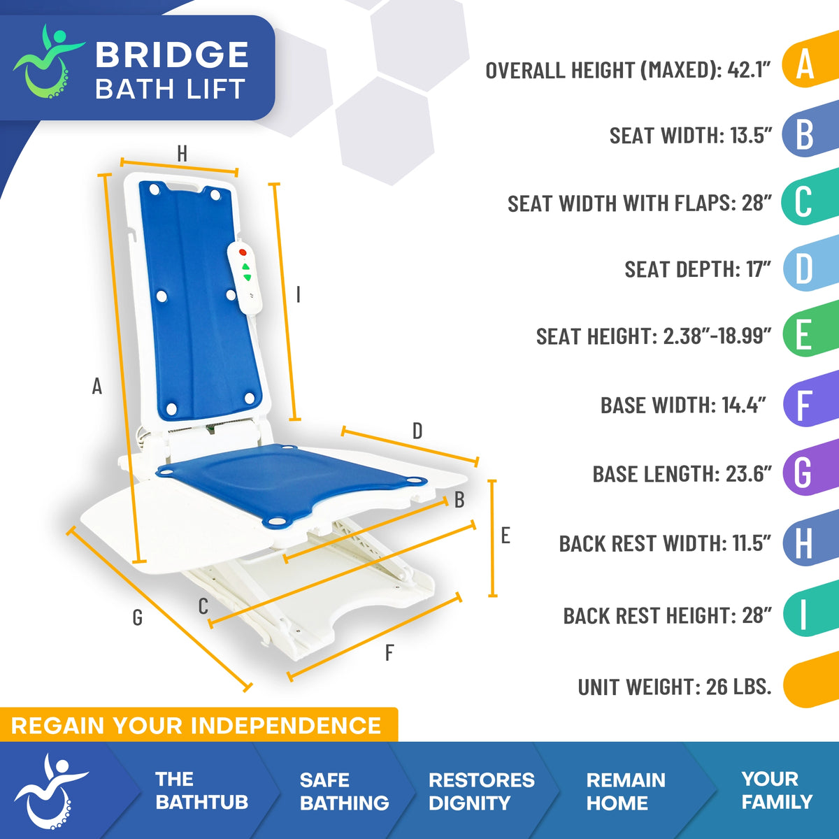 Bridge Bath Lift Electric Reclining Bathtub Lift for Safe Transfers, Bathing, and Fall Recovery Lift