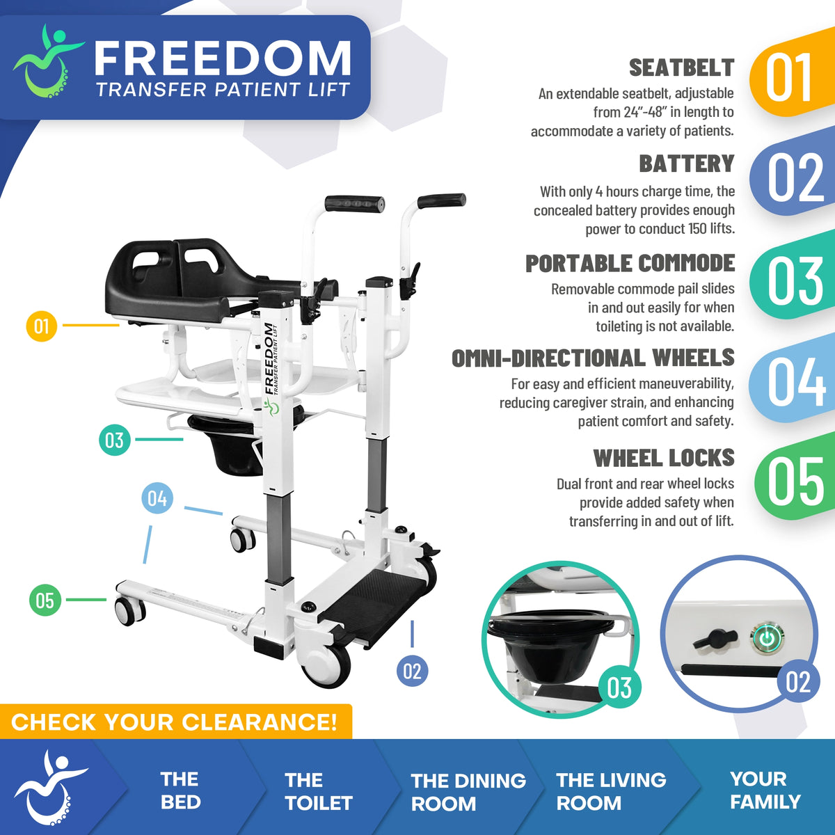Features of the Freedom Transfer Patient Lift such as battery, seatbelt, wheel locks