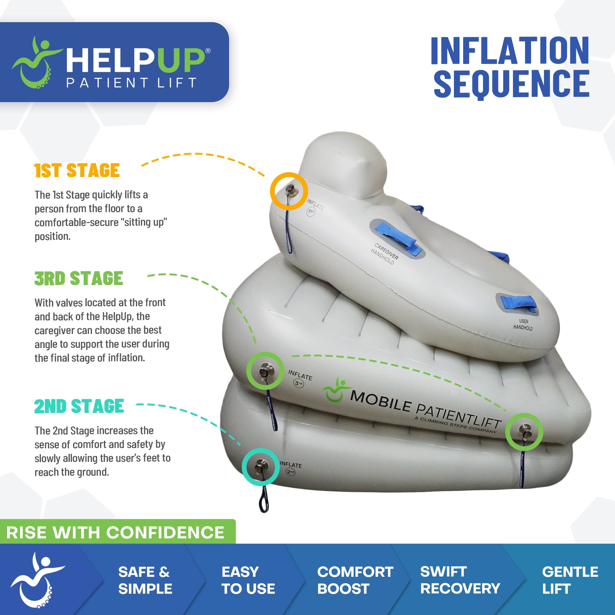 HelpUp Fall Recovery Patient Lift - Safe, Portable Floor Lift Assist Device
