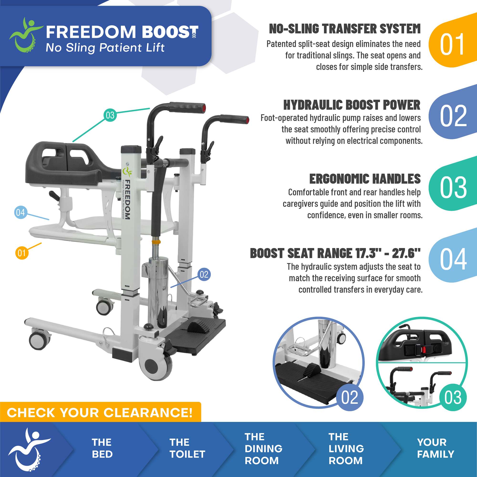 Freedom Boost Patient Transfer Lift – Sling Free Transfers